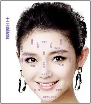 如果发现孩子耳朵上有一颗痣,那就代表聪明和孝顺.