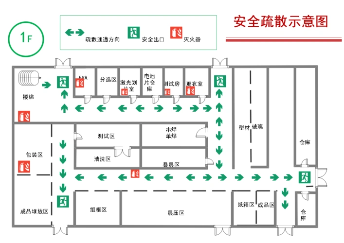 是人们在公共场所遇到危险,灾难时的安全保障,消防疏散图一般是在住宅