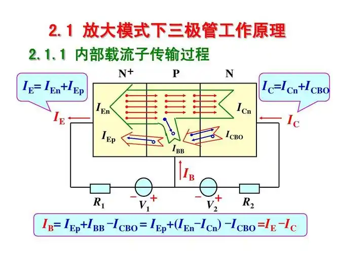 1 放大模式下晶体管工作原理ppt