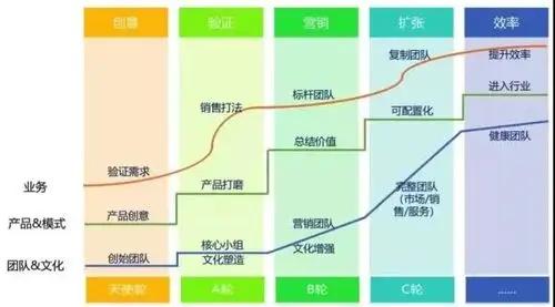 saas 创业路线图(55)saas 产品分类及其发展方向