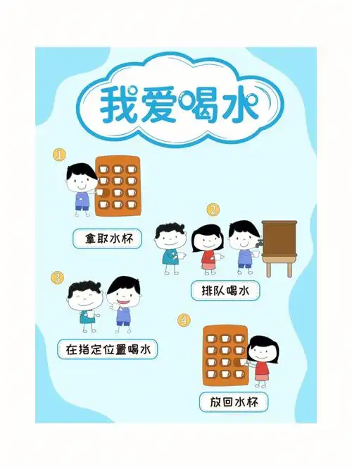 幼儿园喝水环创常规太好了