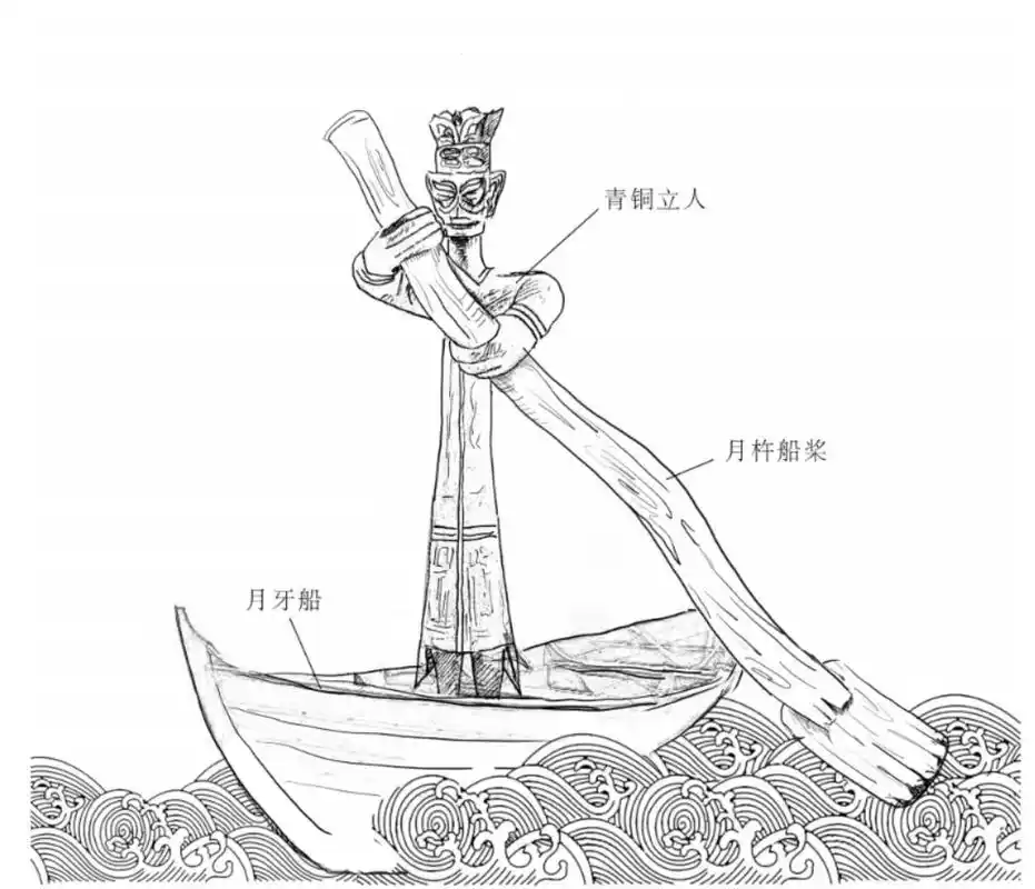 三星堆古人是太阳崇拜还是月亮崇拜