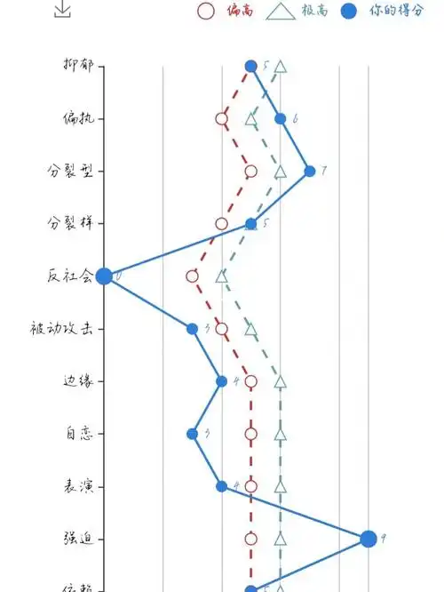双鱼测试结果图