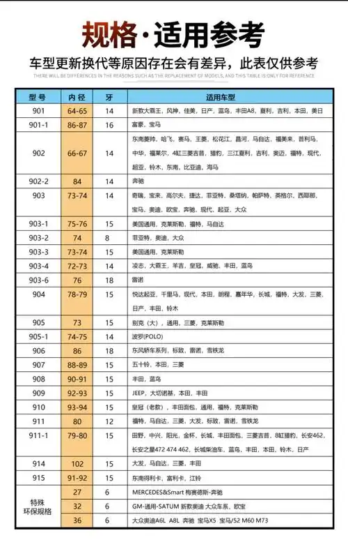 jing ping钢制机滤扳手帽式碗式机油滤清器滤芯机油格汽车维修工具