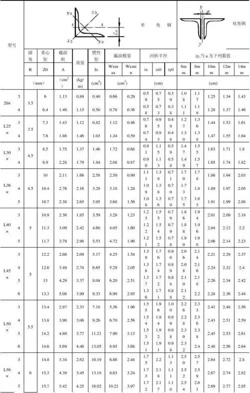 角钢中心尺寸规格表