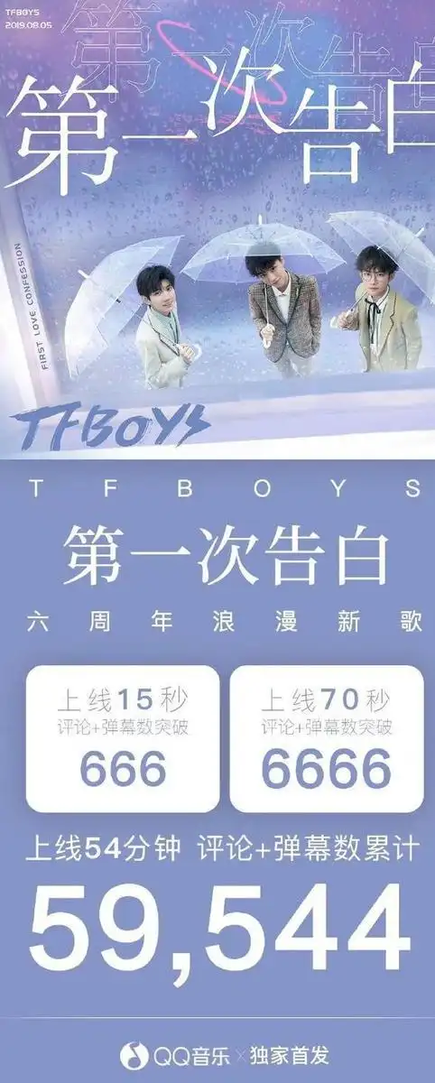 tfboys第一次告白是怎么回事?tfboys第一次跟谁告白?