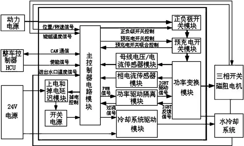 一种混合动力电动车用开关磁阻电机控制器及其控制方法