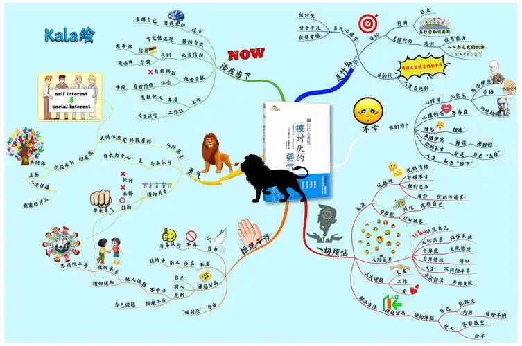 《被讨厌的勇气》思维导图