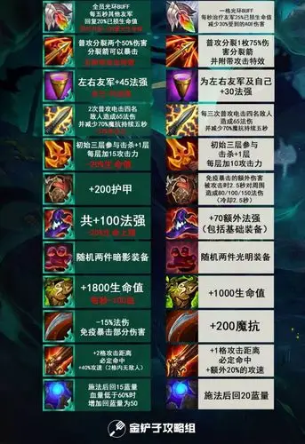 云顶之弈一图看懂s5装备效果合成列表