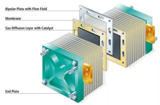 燃料电池堆示意图.png
