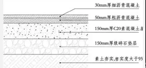 为什么水泥混凝土路面设垫层而沥青混凝土路面不用设垫层