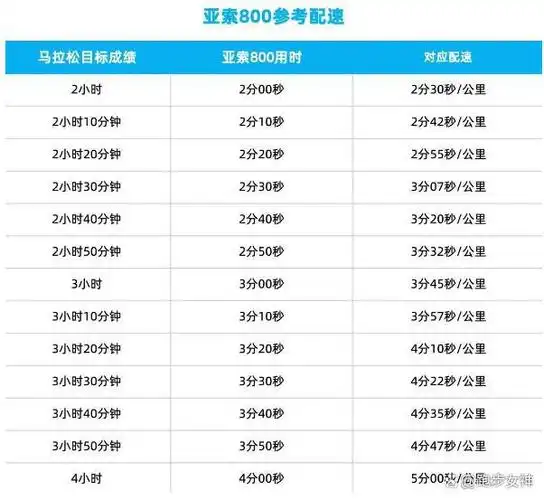 跑步大法亚索800免费学习干货