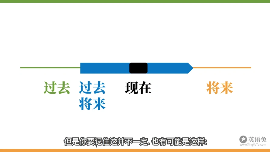 过去将来和现在没有必然关系.