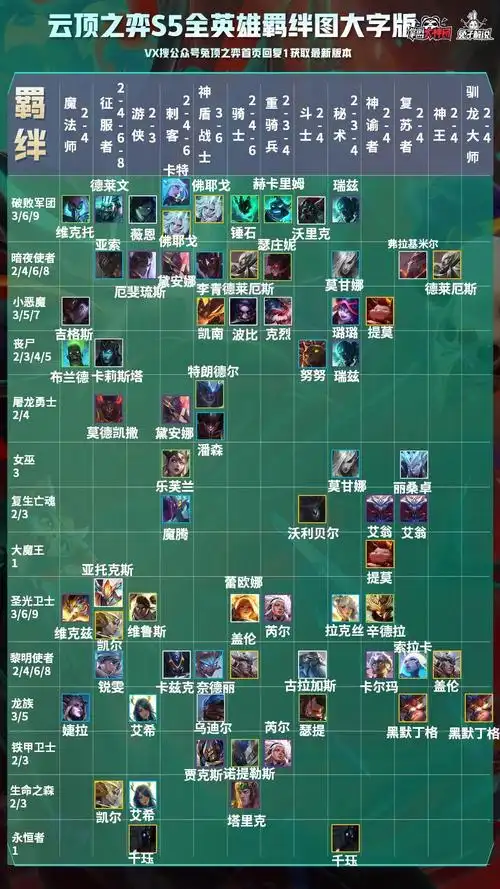 云顶之弈s5阵容羁绊汇总一图看懂118版本福星史诗级加强