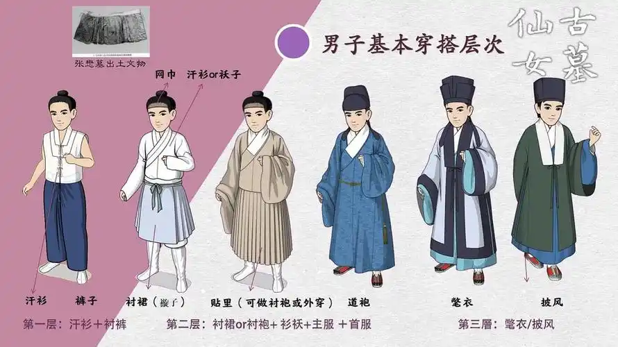 【科普】汉服入门穿搭手册