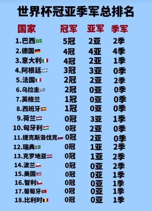 世界杯冠军_历届世界杯冠军表_世界杯历届冠军一览图