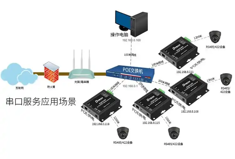 【poe知识】poe工业交换机的四种接法