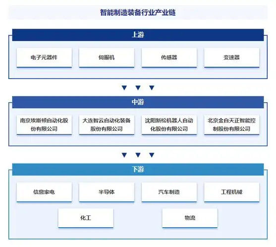 产业链知识图谱|智研产业百科词条【219】——智能制造装备