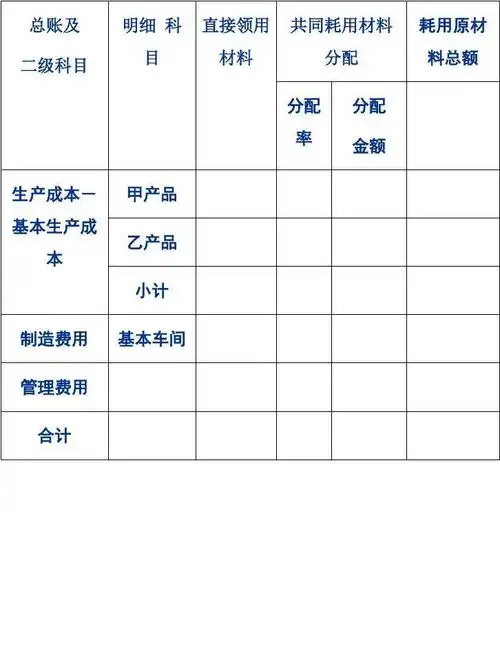 材料,人工及制造费用分配表