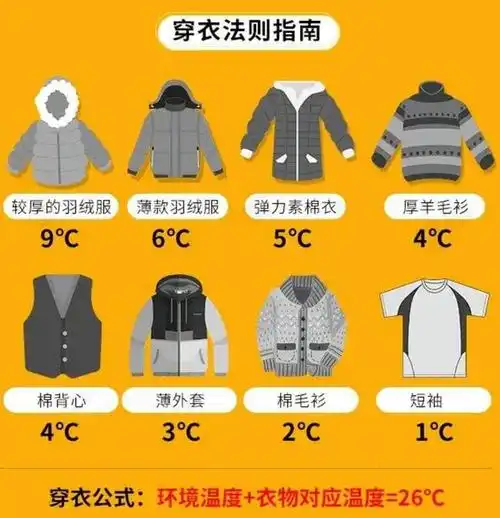 18～27度穿什么衣服合适(乍暖还寒的天气到底如何穿衣)