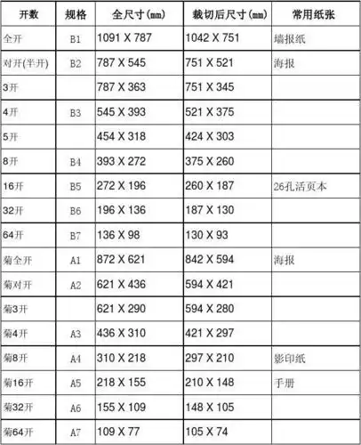 纸张开数尺寸规格 常用纸张 墙报纸 海报 b3 545 x 393 454 x 318 b4
