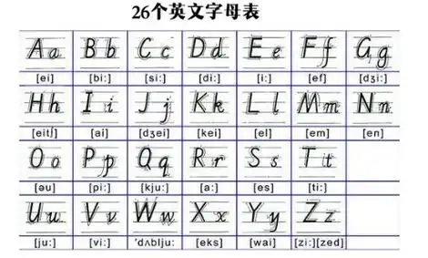 24个字母的英语本上大小写怎么写