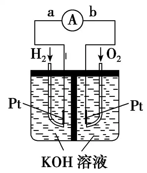 氢氧燃料电池是符合绿色化学理念的新型发电装置如图所示为电池示意图