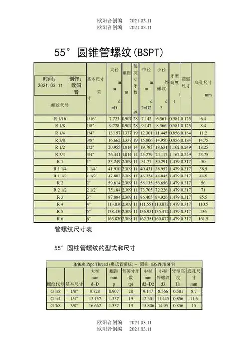 管螺纹尺寸表_第1页
