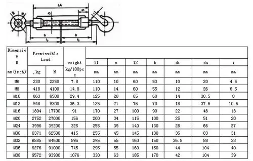 (1)规格:从m6到m38 (2)拉力:从500lbs到21400lbs (3)表面:电镀锌,热