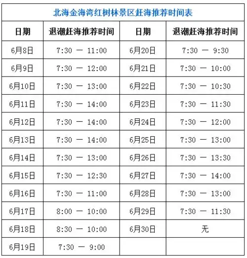 六月下旬,这些时间段适合到金海湾红树林景区赶海
