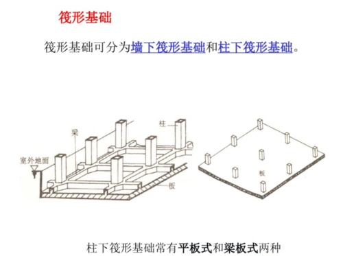 基础施工图识读与钢筋工程量计算课件