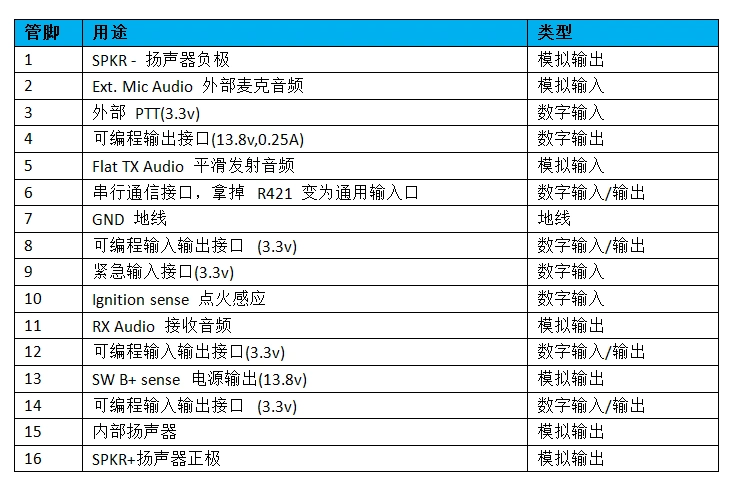 扩展接口的定义