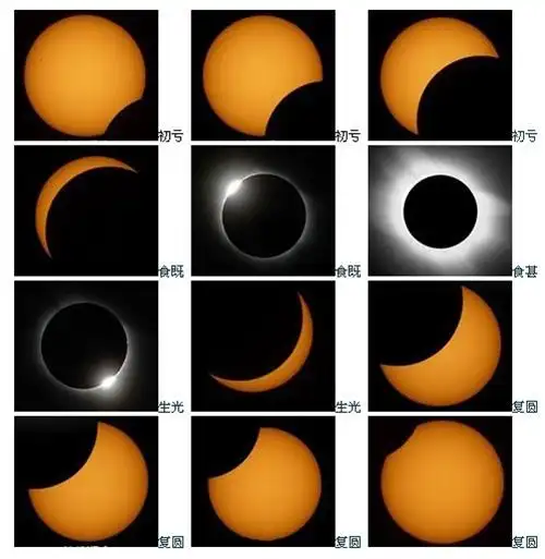 日全食食既发生过程食既,指日全食或月全食过程中,月亮阴影与太阳圆面