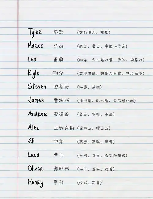 精选男生英文名,好听又好记!