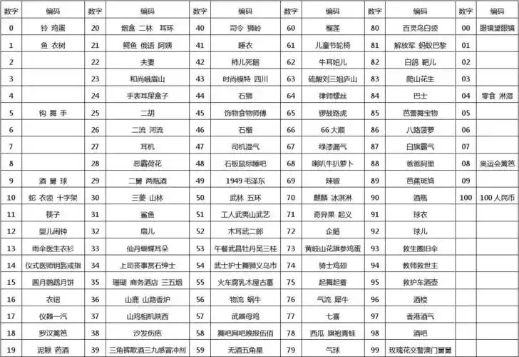 110数字编码记忆表格式