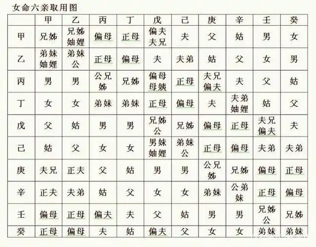 如果十神六亲不能反映社会现实,读书何用?