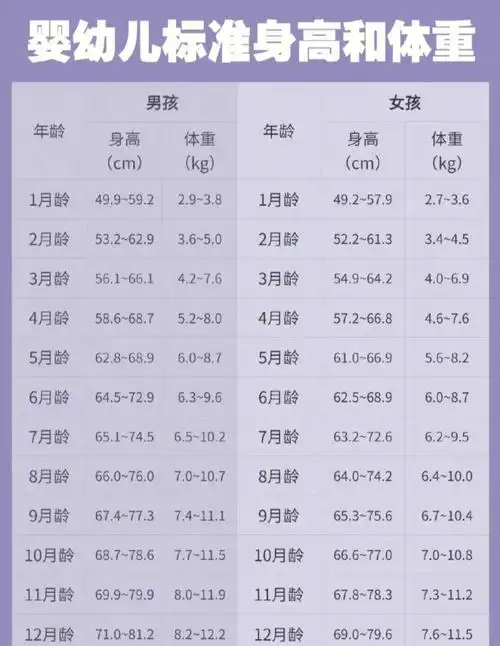 宝宝  #笔记灵感  #婴幼儿  #身高体重  #新生儿护理  #宝宝大运动