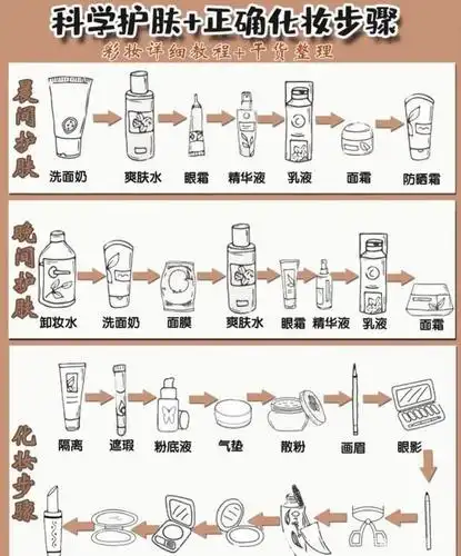 你的化妆顺序对吗?