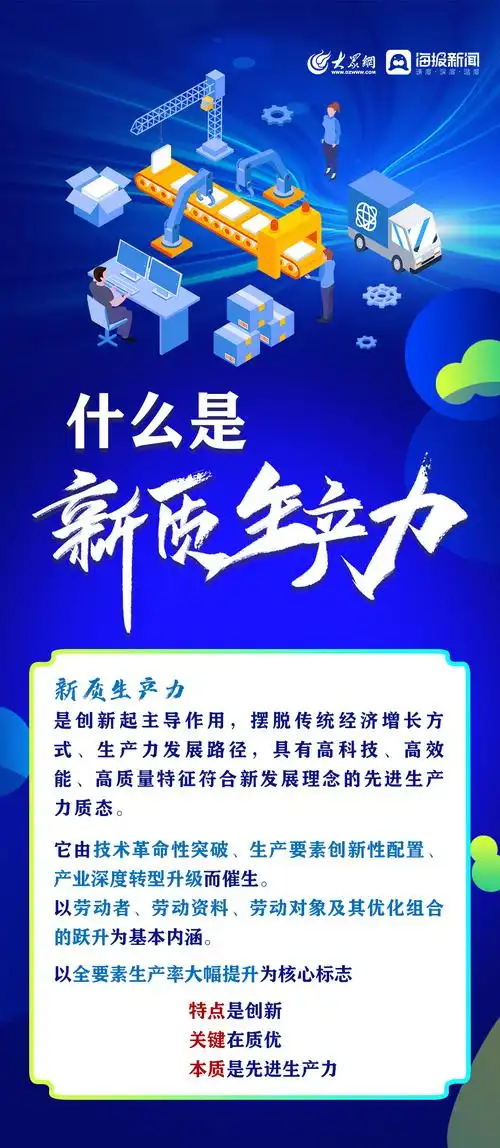 微海报|什么是新质生产力?