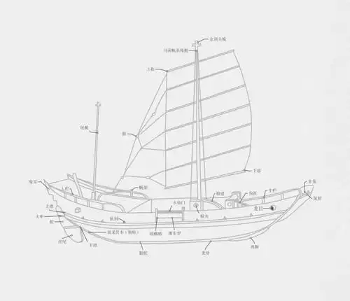 他山之石传统木帆船上的十二生肖文化