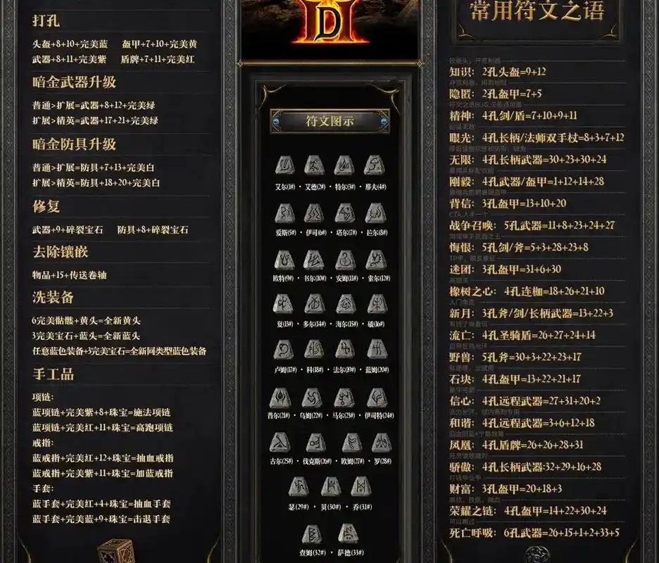 符文之语大全图解法师 - 抖音