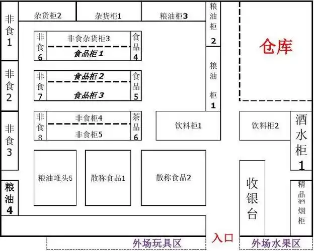 超市便利店平面图_word文档在线阅读与下载_免费文档