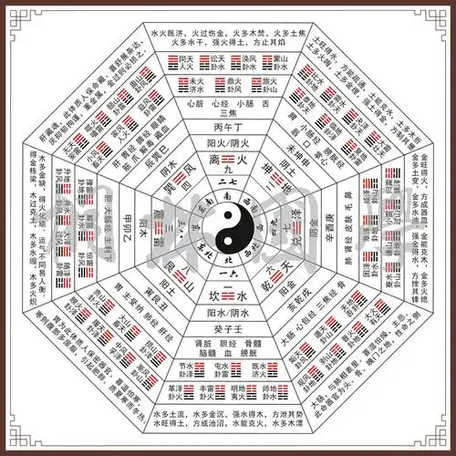 太极八卦表是沈阳市专利产品仿冒表框的风水案例及破解方法
