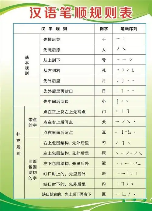 字根表口诀怎么快速背汉字笔顺规则口诀