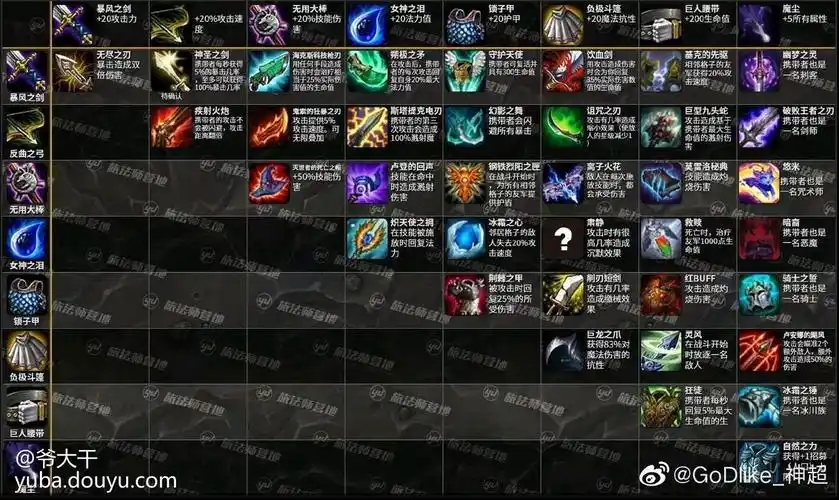 装备和英雄lol自走棋云顶之弈装备合成表