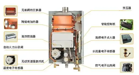 万和燃气热水器使用说明书