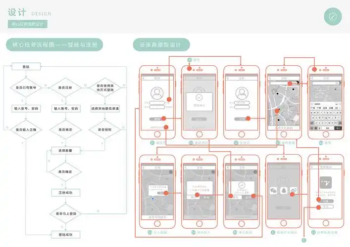 核心流程图和原型1
