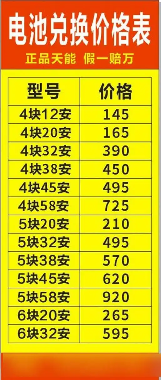 天能电池编码识别.天能电池编码识别,学会后再也不踩坑