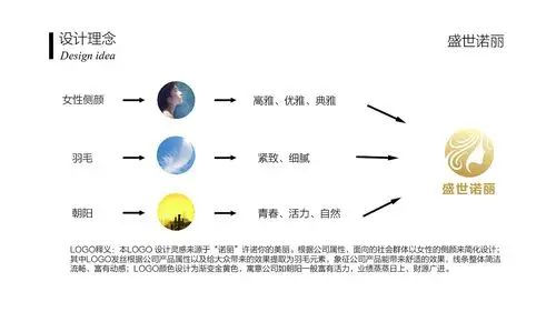 化妆品logo提案构思