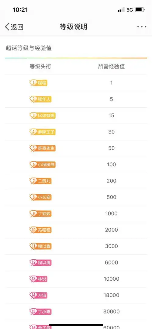 超话等级名之前没仔细看过